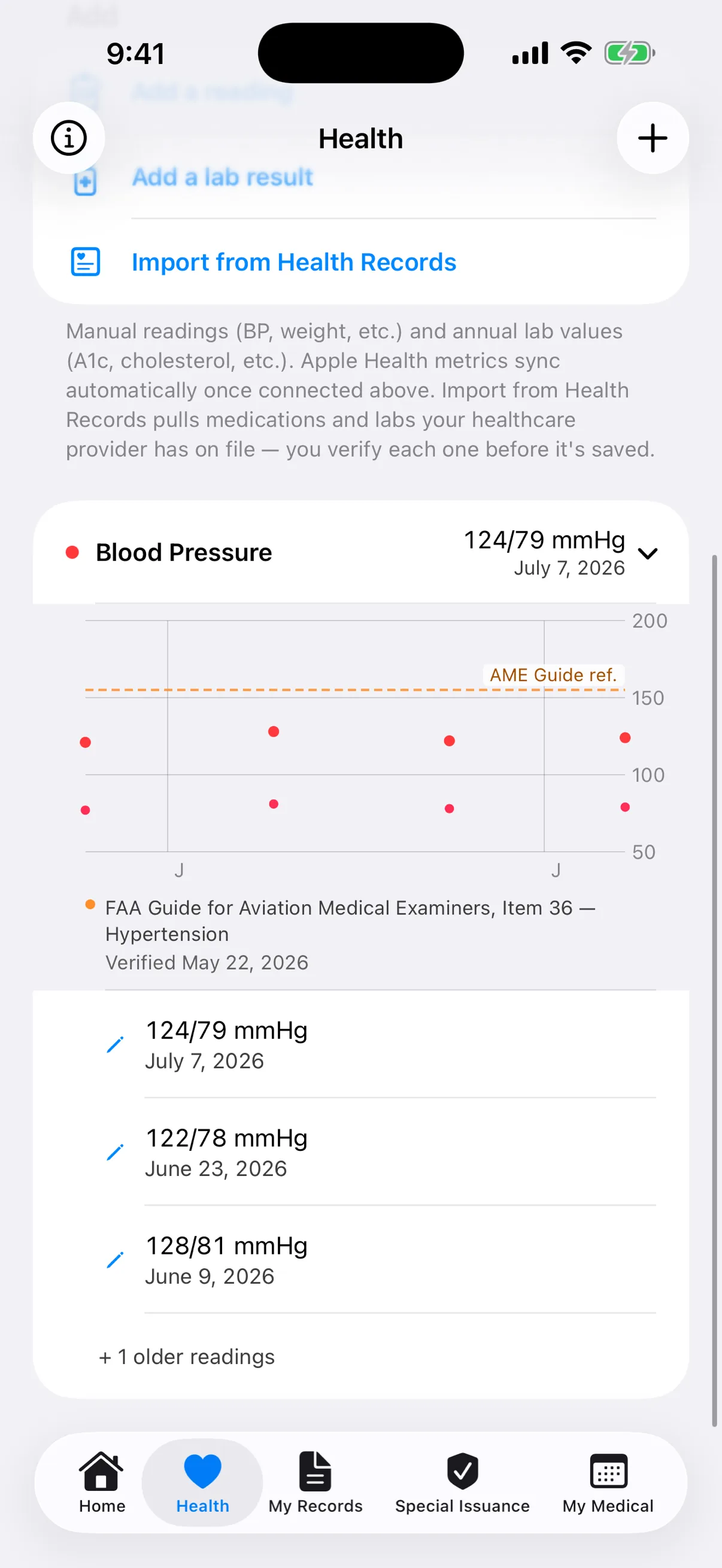 A health metric charted against the FAA's cited threshold